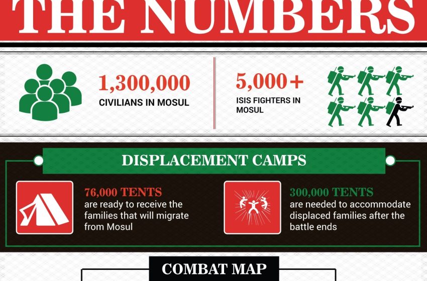  Infographic: Mosul offensive by the numbers