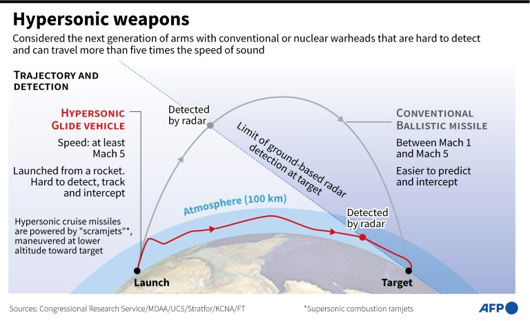  Iran unveils hypersonic missile hailing deterrent boost