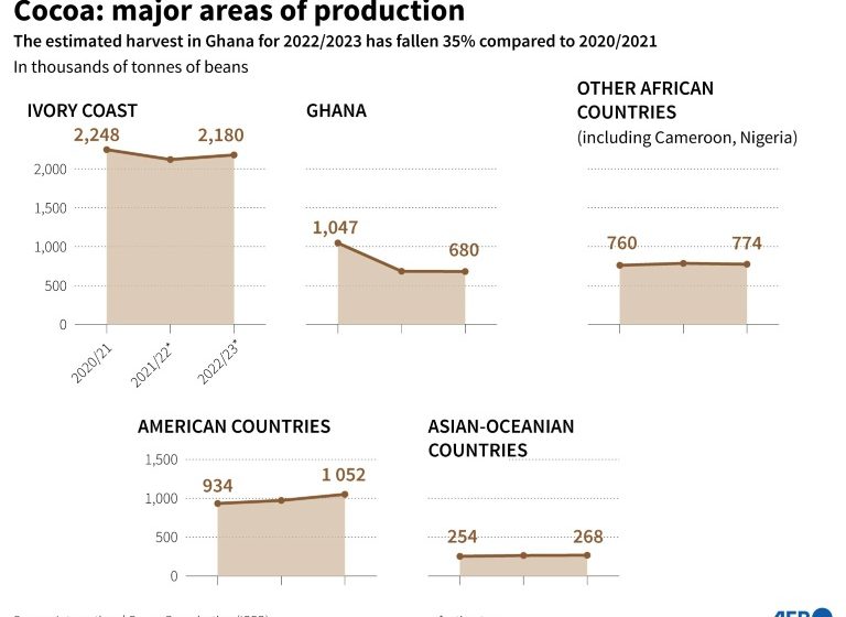  Illegal mining, smuggling threaten Ghana’s cocoa industry